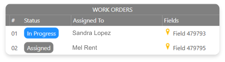 AgSquared work orders table data