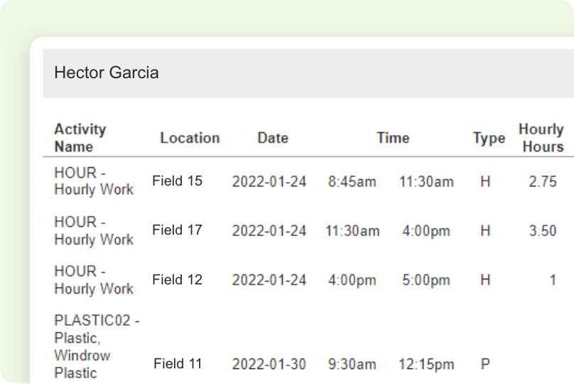 Labor tracking sheet